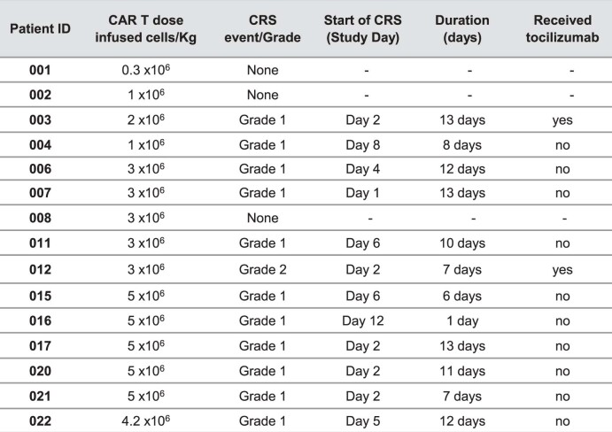 Extended Data Fig. 6