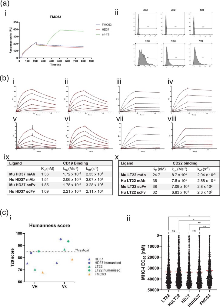 Extended Data Fig. 1