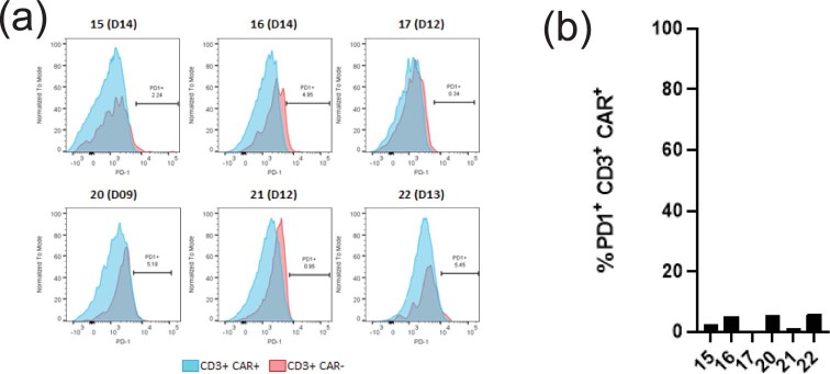 Extended Data Fig. 10