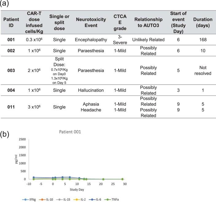 Extended Data Fig. 7