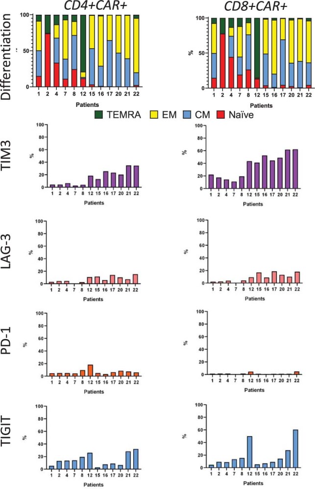 Extended Data Fig. 5