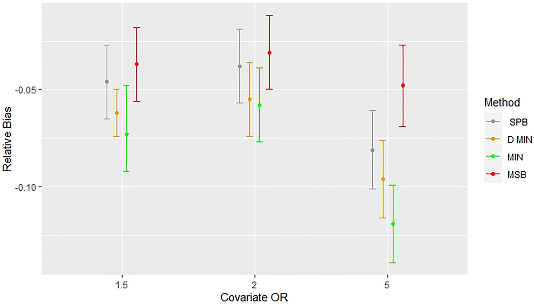 Figure 6.