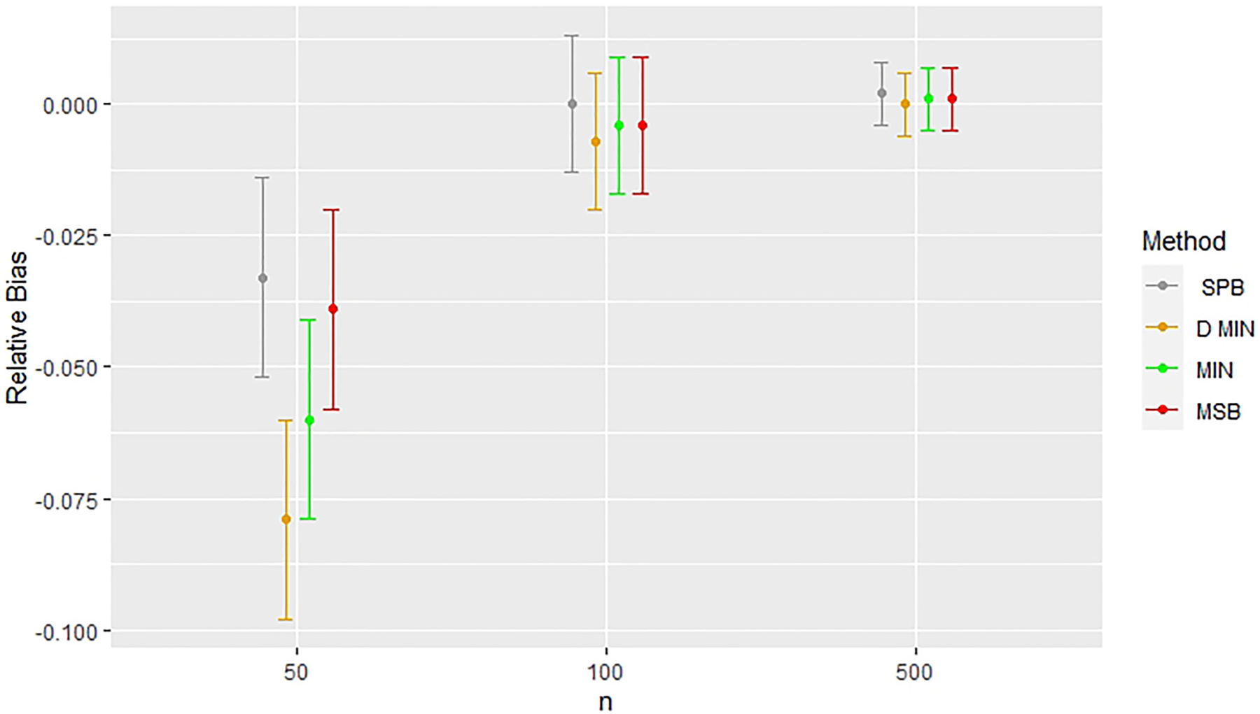 Figure 5.