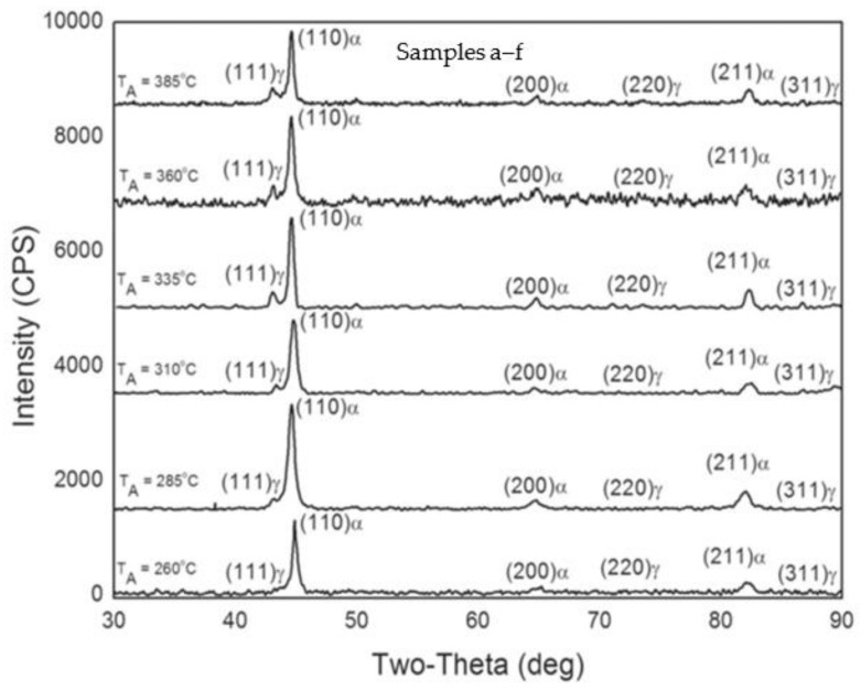 Figure 26