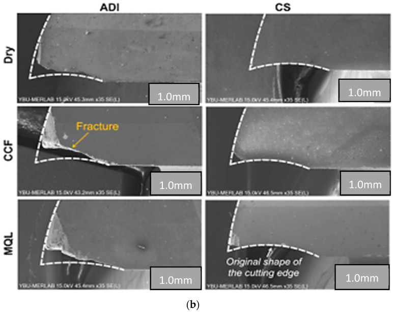 Figure 29