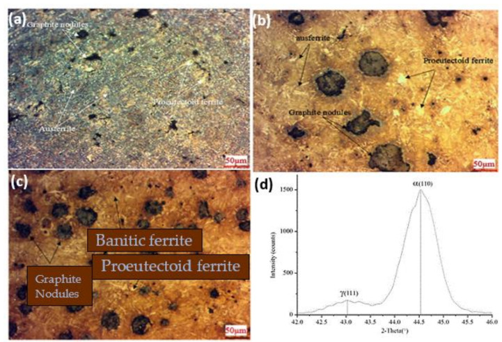 Figure 22