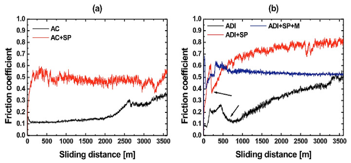 Figure 37