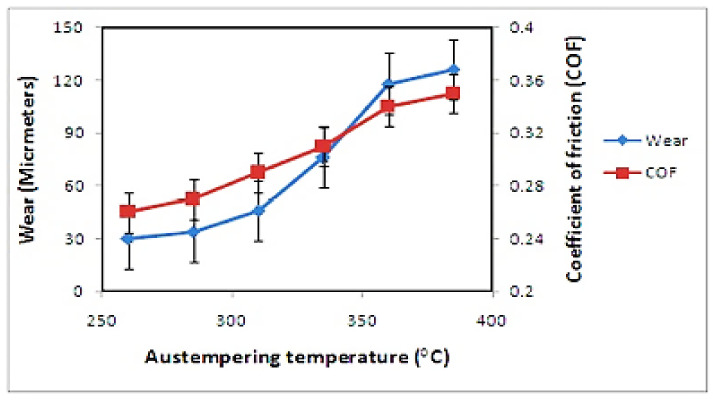 Figure 32