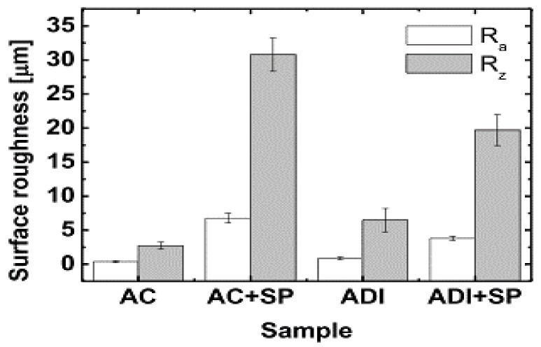 Figure 35