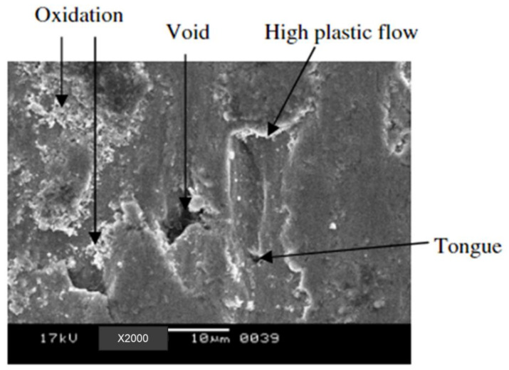 Figure 33