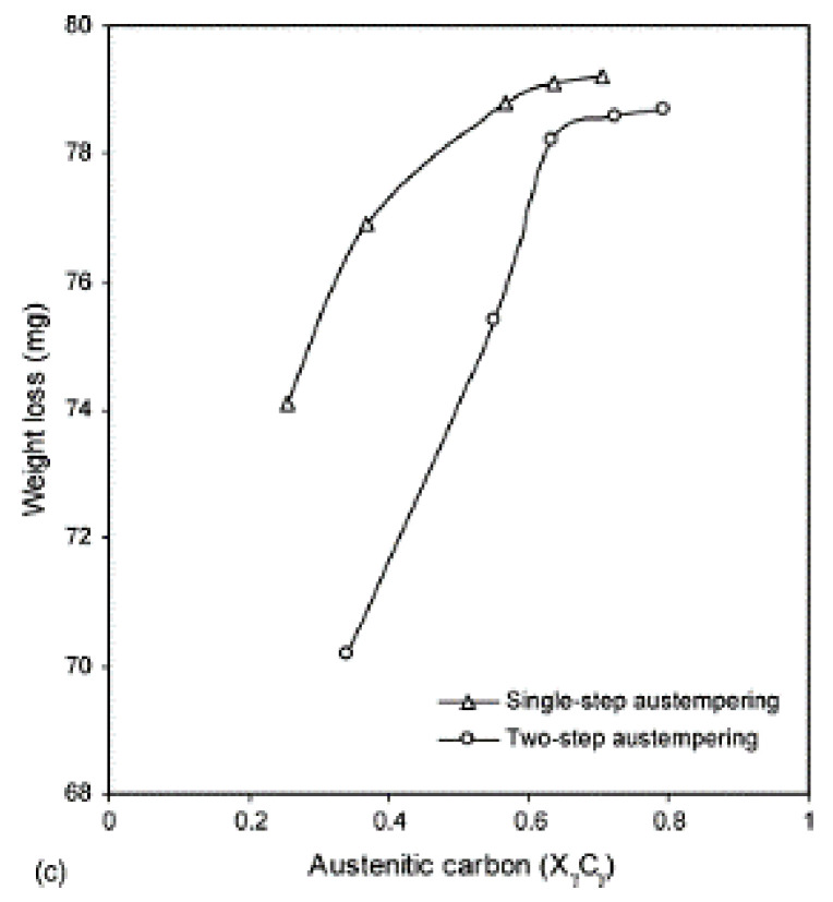 Figure 38