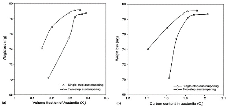 Figure 38