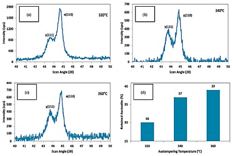 Figure 21