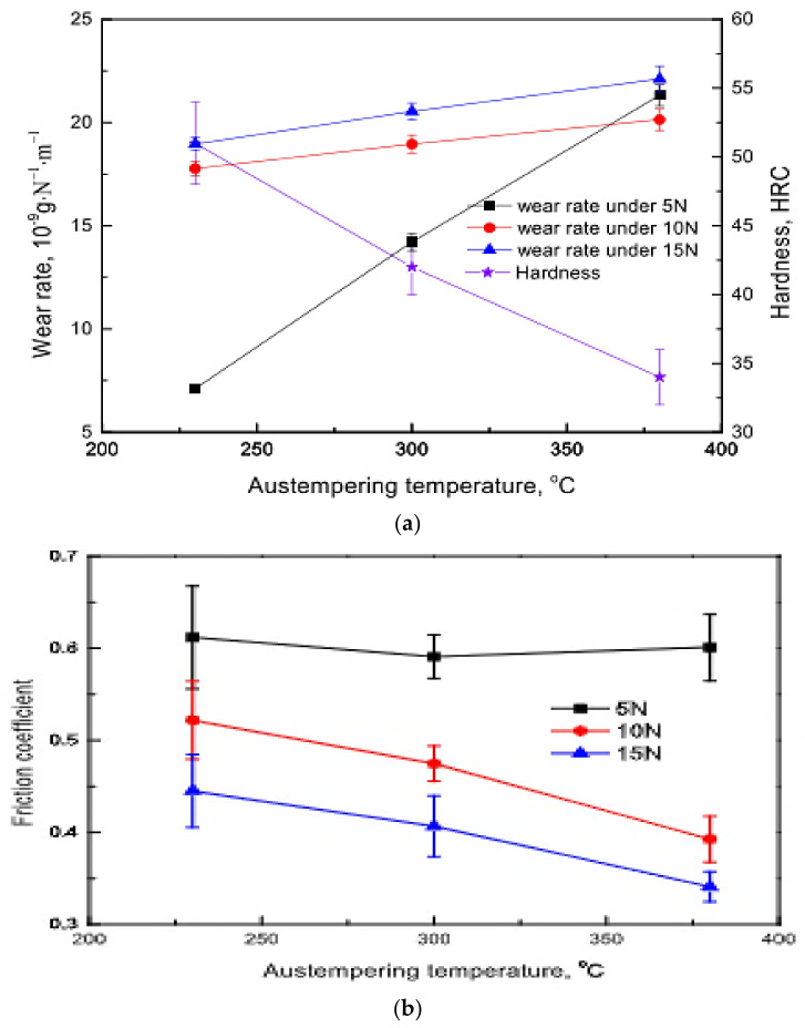 Figure 30