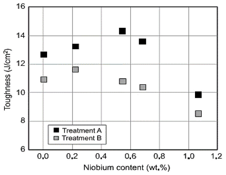 Figure 41