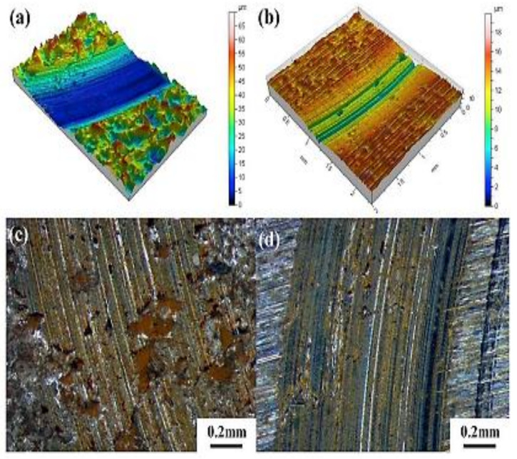 Figure 36