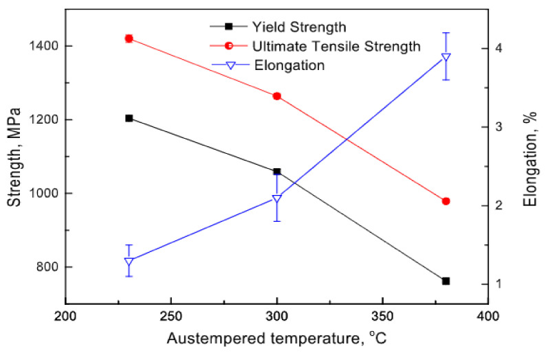 Figure 39