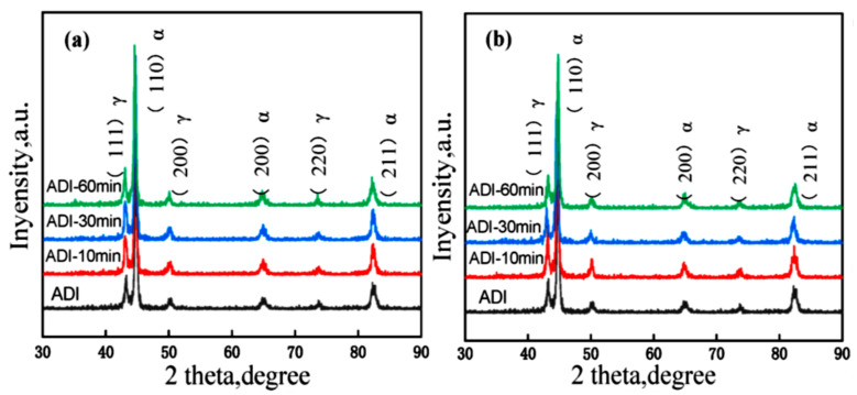 Figure 19