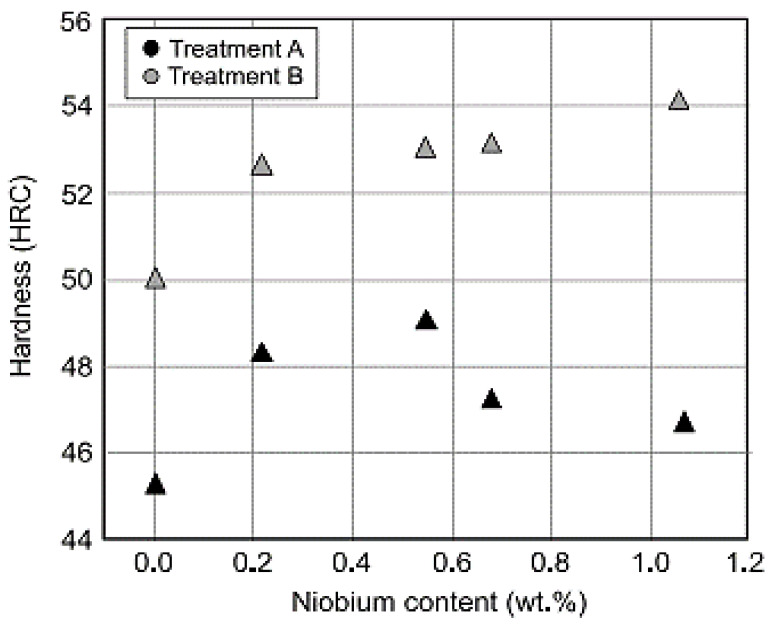 Figure 40