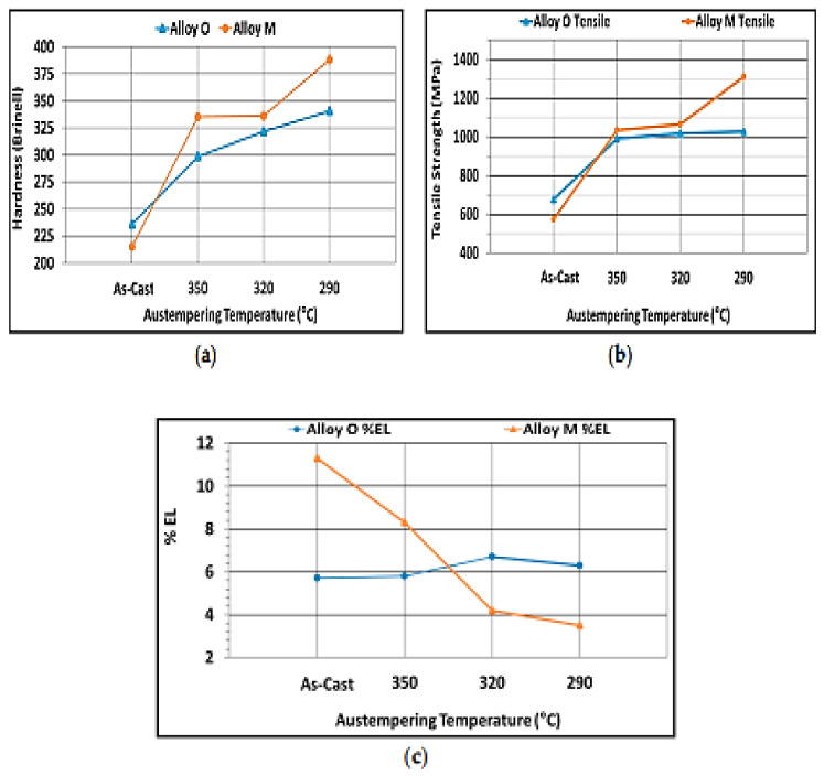 Figure 42