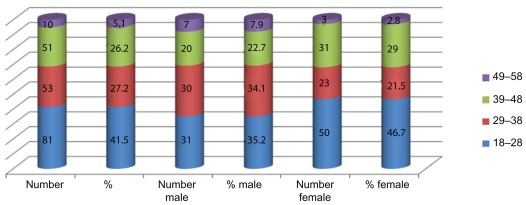 graphic file with name hiv-4-029f1.jpg