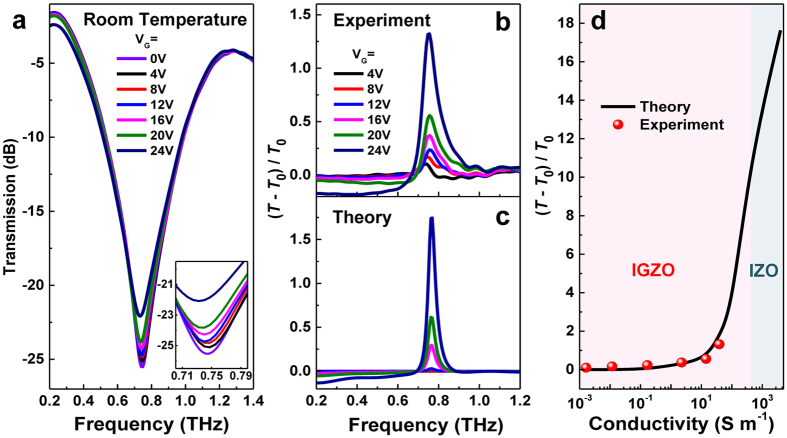 Figure 5