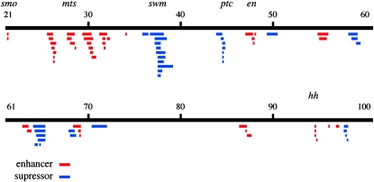 Figure 2.—