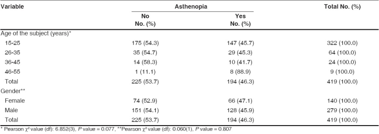 graphic file with name IndianJOphthalmol-56-51-g001.jpg