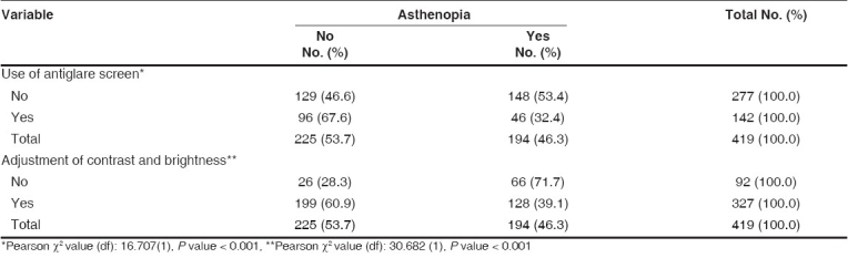 graphic file with name IndianJOphthalmol-56-51-g006.jpg