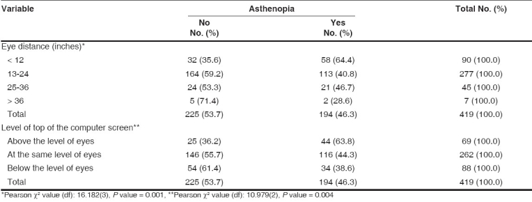 graphic file with name IndianJOphthalmol-56-51-g005.jpg