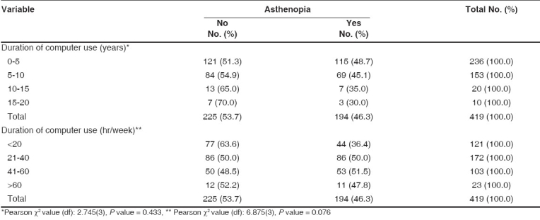 graphic file with name IndianJOphthalmol-56-51-g003.jpg