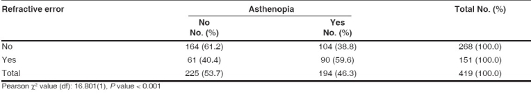 graphic file with name IndianJOphthalmol-56-51-g004.jpg