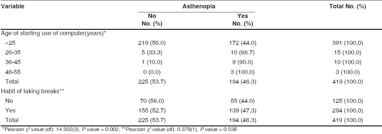 graphic file with name IndianJOphthalmol-56-51-g002.jpg