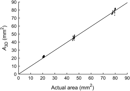 Figure 3.