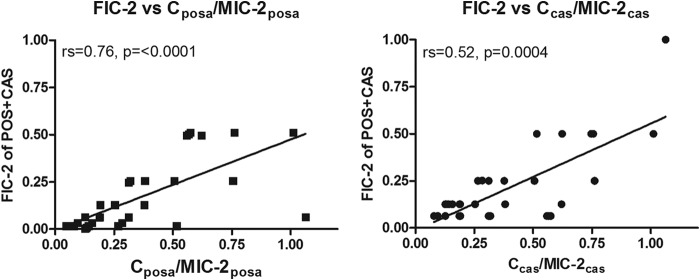 FIG 4