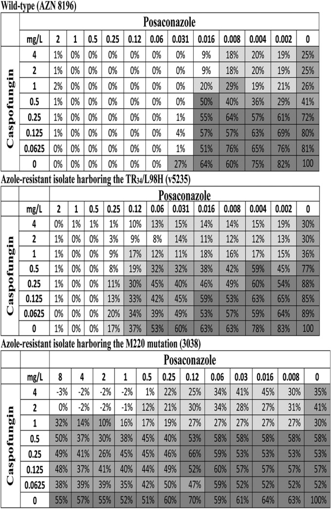 FIG 2