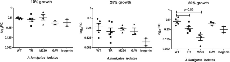 FIG 1