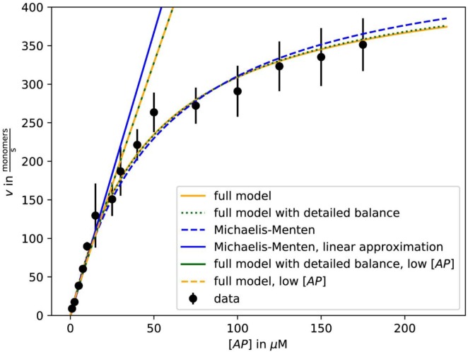 Appendix 1—figure 2.