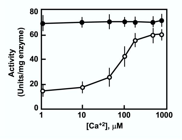 Figure 8