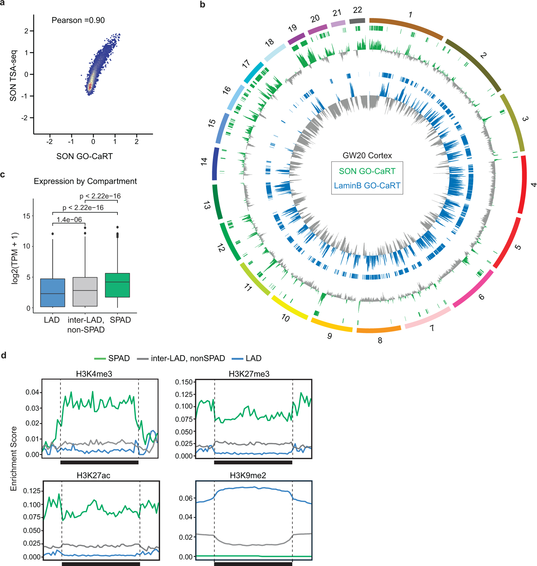 Extended Data Fig. 9