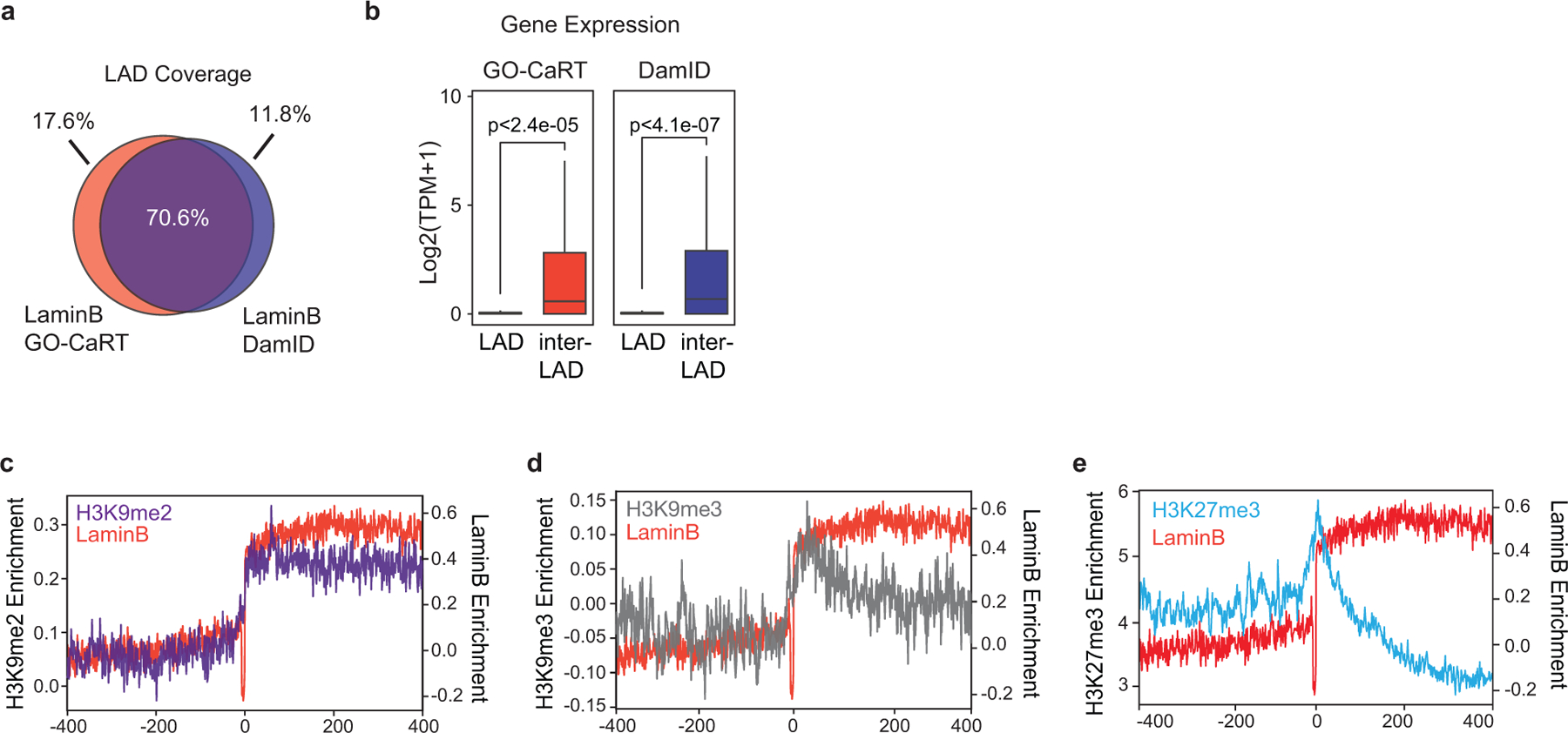 Extended Data Fig. 1