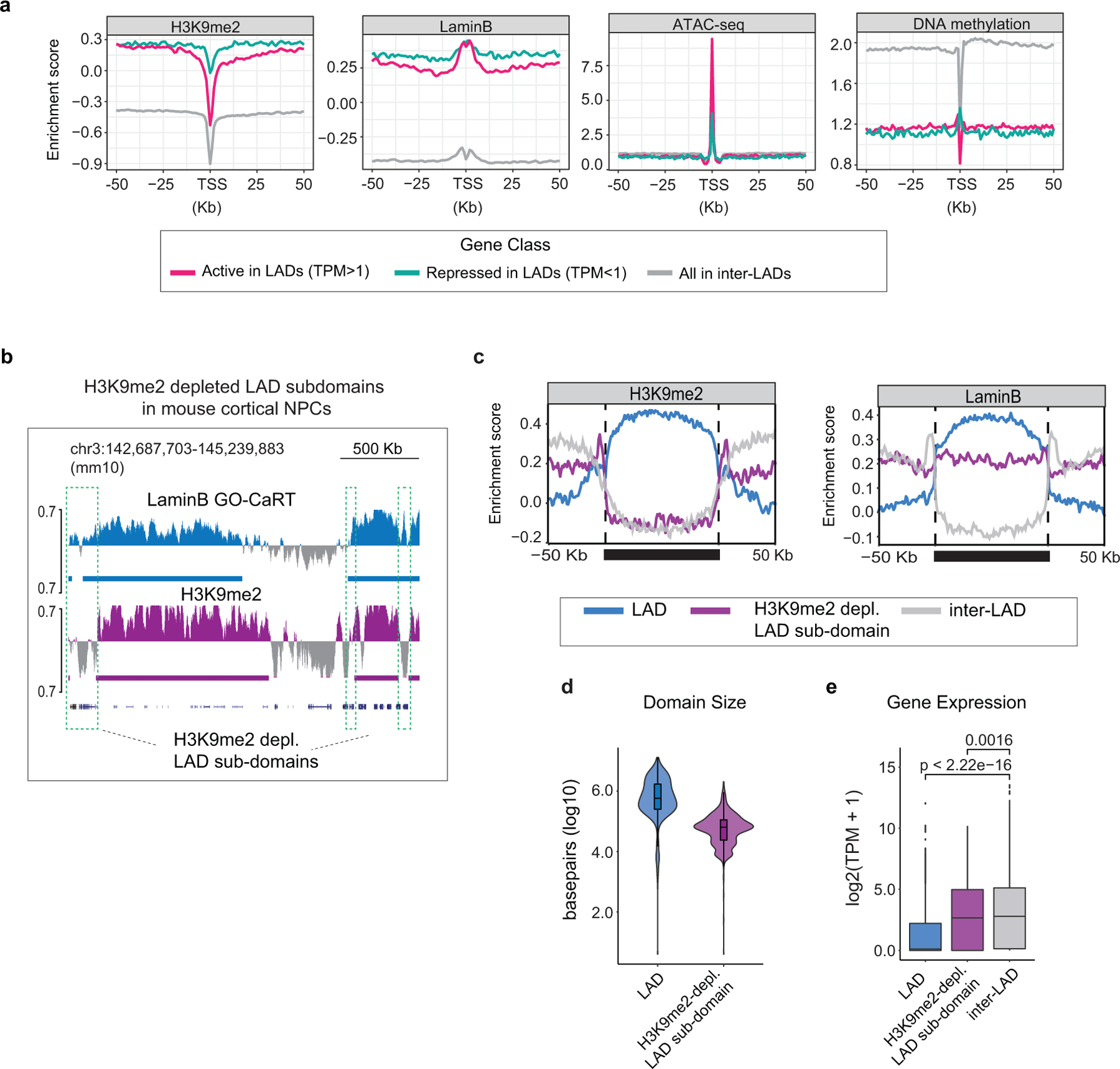 Extended Data Fig. 6