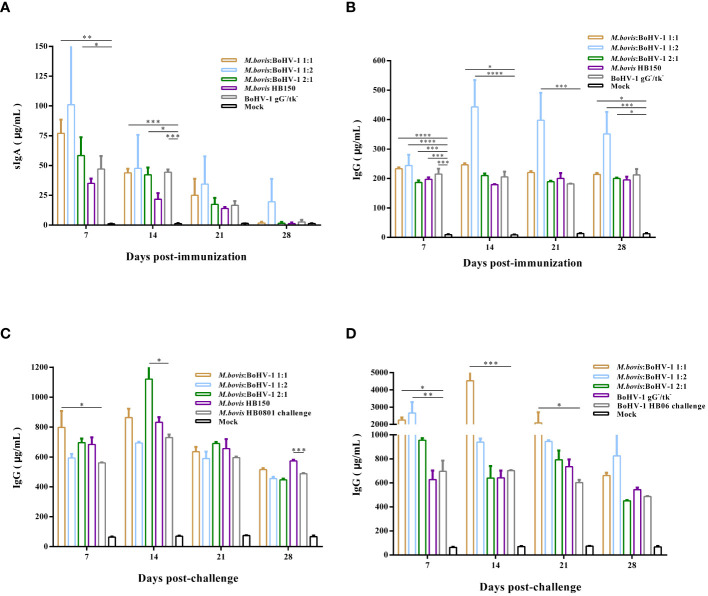 Figure 4