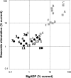 FIG. 4.