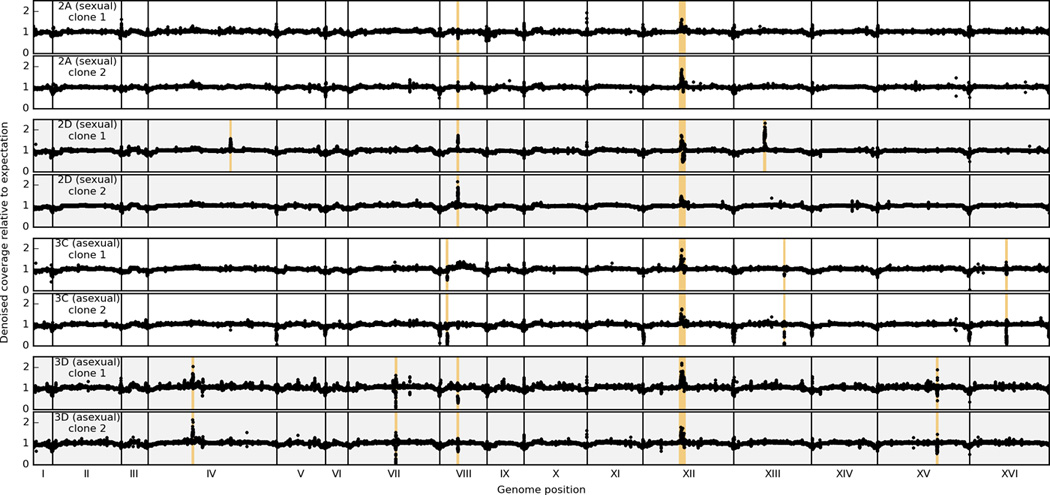 Extended Data Figure 4