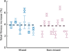 Extended Data Figure 3