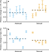 Extended Data Figure 2