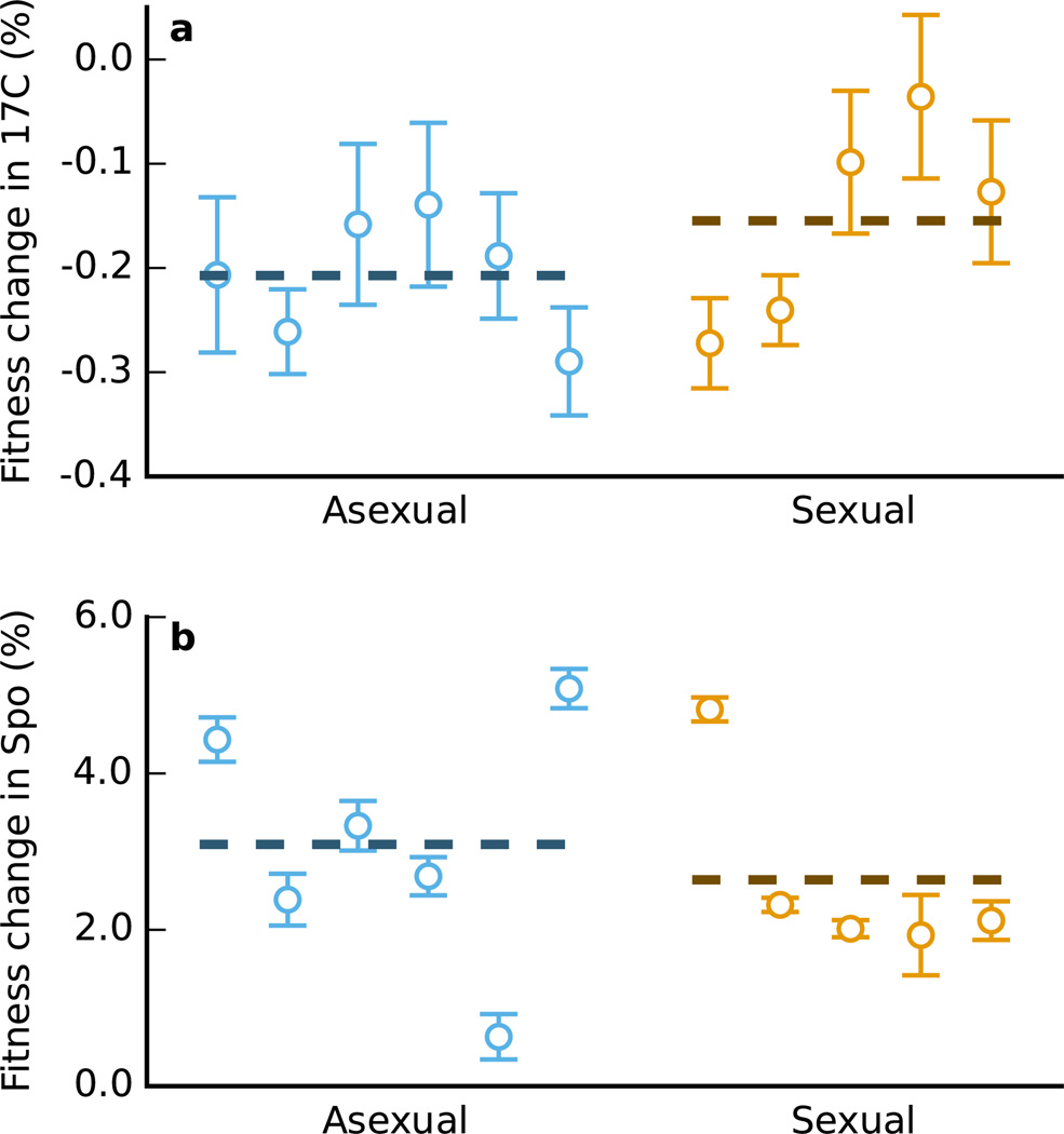 Extended Data Figure 2