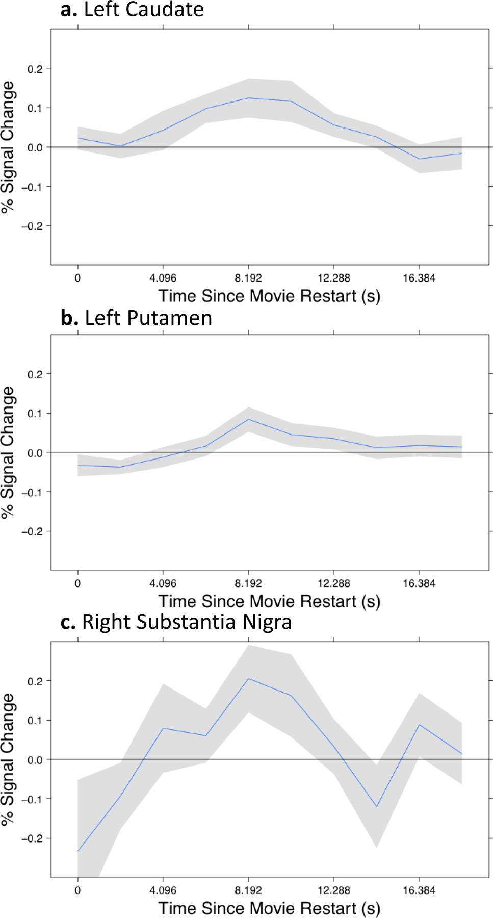 Figure. 4.