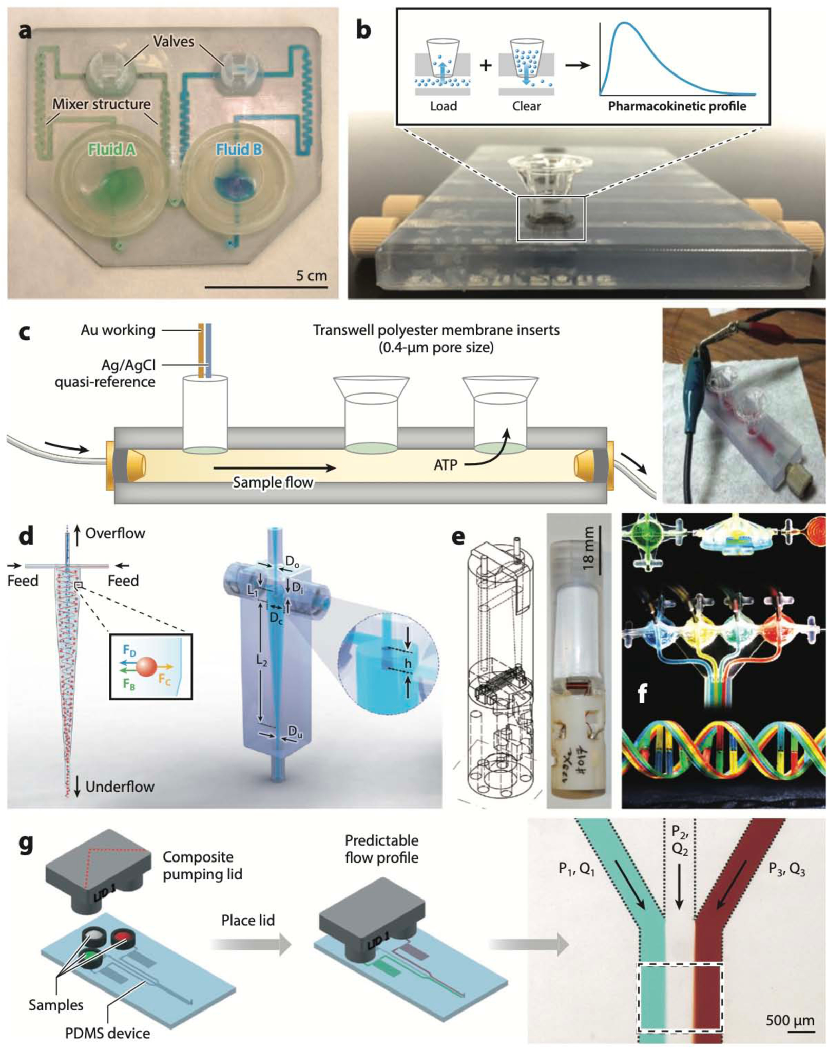 Figure 4: